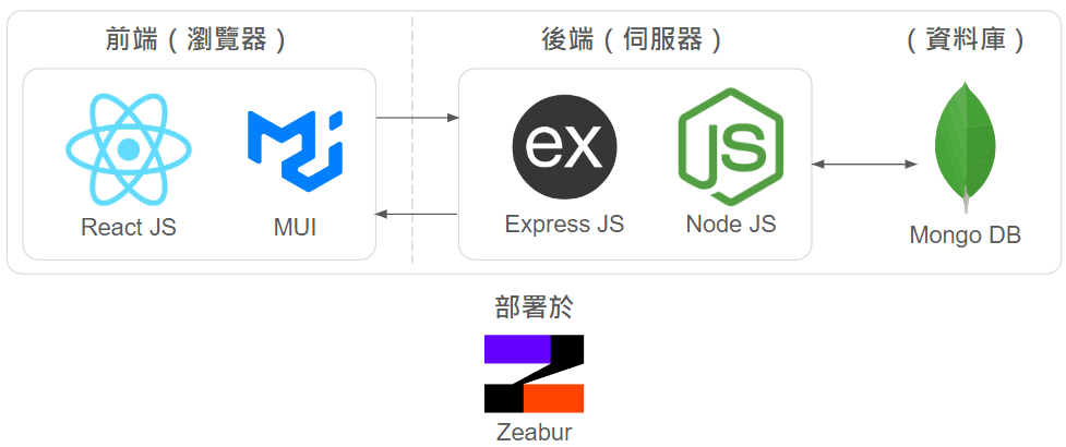 診斷型測驗推算學習錯誤原因 image