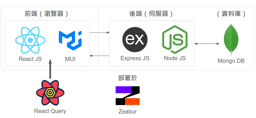 題庫選題於平行測驗建置 image