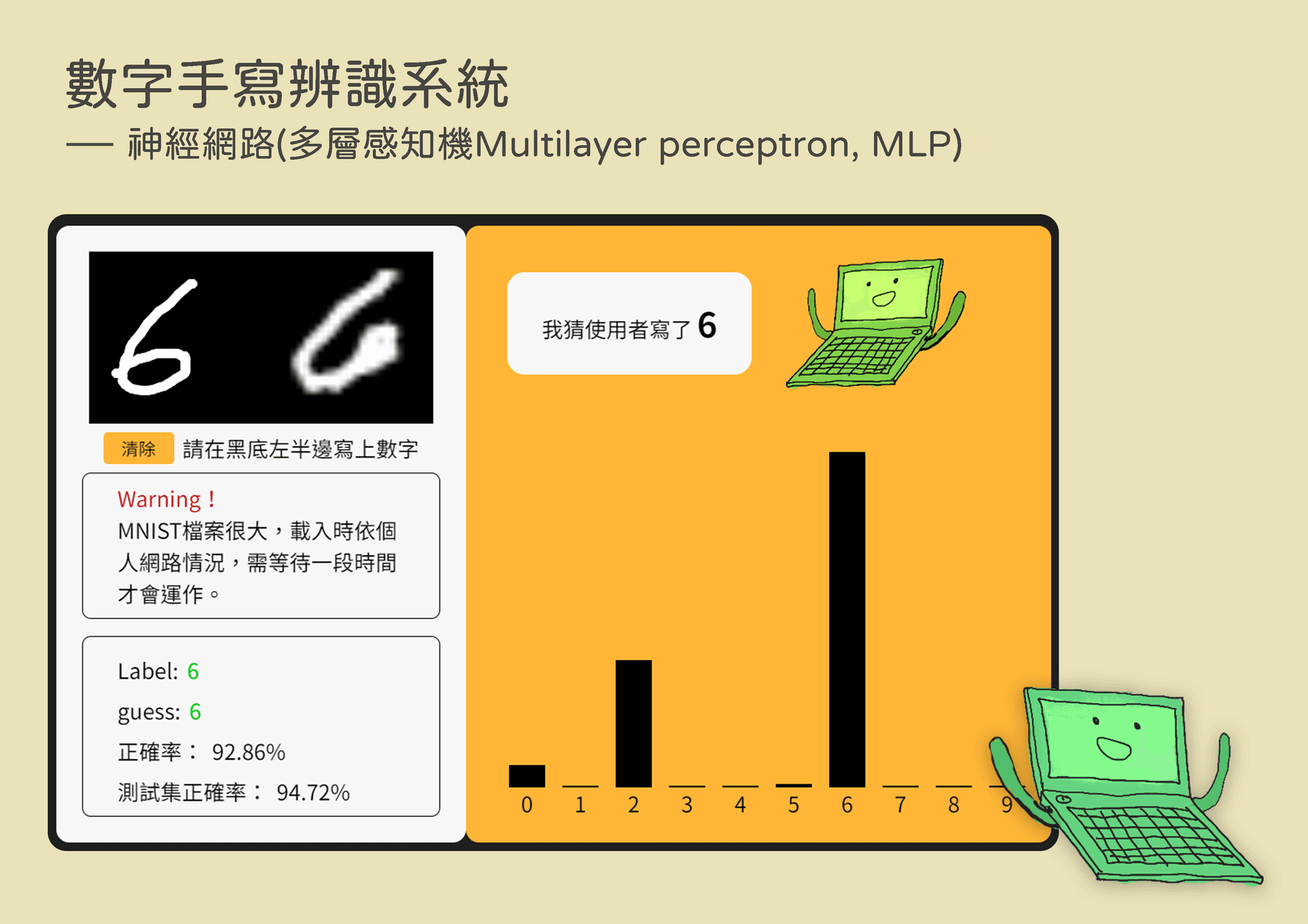 手寫辨識系統 image