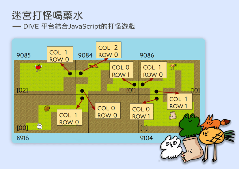 迷宮打怪喝藥水